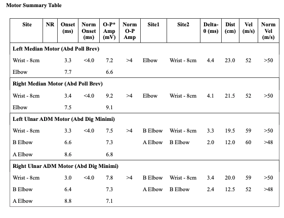 Taking the Mystery Out of an EMG/NCS Report - Part 1 - EMG Solutions